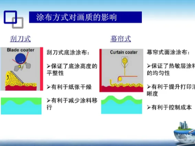 热敏打印纸发展历程和特点