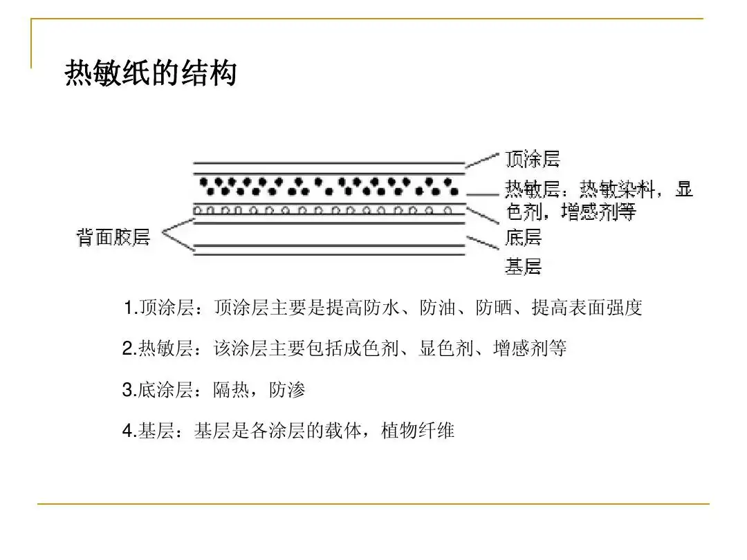 热敏打印纸发展历程和特点