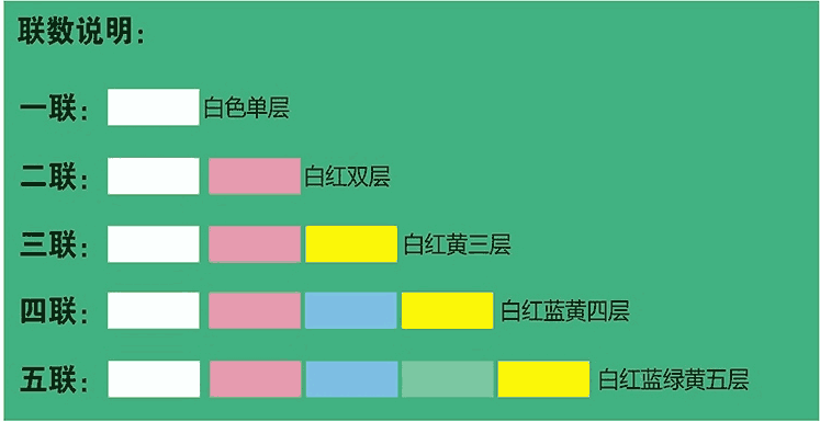 红龙扑克-联数说明